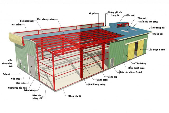 Sơ đồ kết cấu trong tính toán kết cấu thép