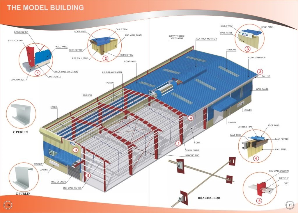 Tính trọng lượng kết cấu thép nhà xưởng