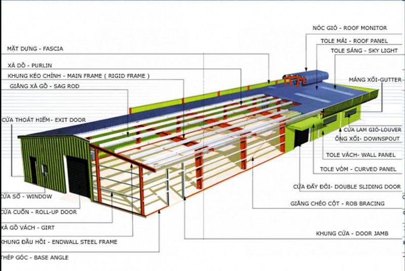 Kết cấu nhà xưởng công nghiệp 1 tầng