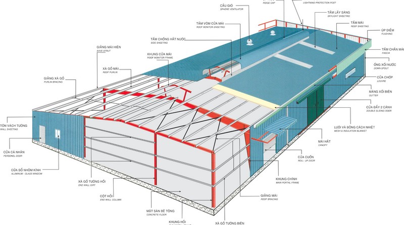 Kết cấu nhà xưởng công nghiệp 1 tầng