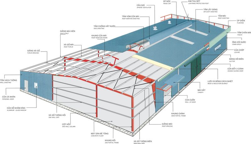 Kết cấu khung ngang nhà công nghiệp tiền chế