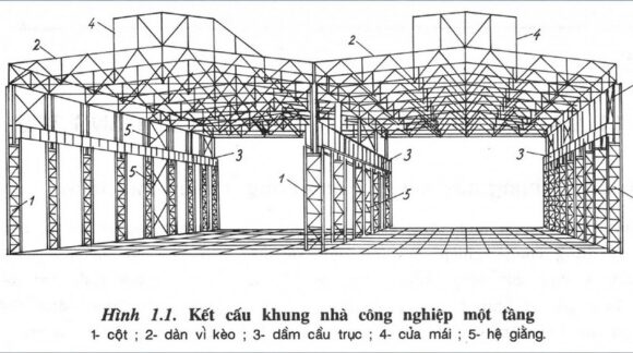 Kết cấu khung ngang nhà công nghiệp tiền chế