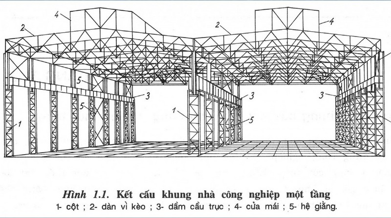 Kết cấu khung ngang nhà công nghiệp tiền chế