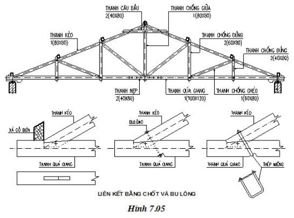 Kết cấu khung thép mái tôn nhà xưởng