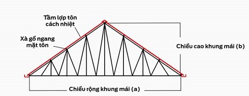 Kết cấu khung thép mái tôn nhà xưởng